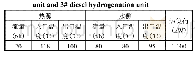 表1 2#常减压装置和3#柴油加氢装置低温热系统工艺参数