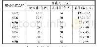 表2 高强螺栓孔尺寸(国标)