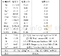 表3 A15井水样分析：某油田原油分离器水相出口管线防垢新思路