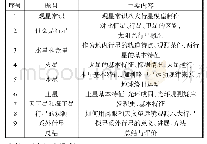 表1 铁香炉典型病害表：“科学教育活动走出去”——科技馆进校园进社区模式探究