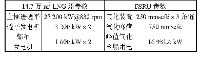 表1 船舶参数：蒸汽透平推进式LNG船改造为FSRU的发电方案研究