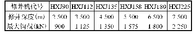 表1 Q/HS 2007.1海上石油平台修井机的基本参数