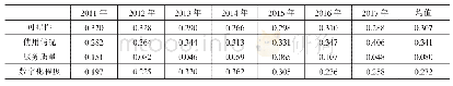 表2 2011—2017年各维度指标权重值