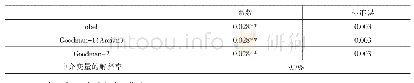 表3 社会公平感中介效应检验