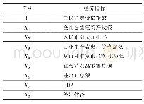 表7 符号说明：我国消费价格指数的走势预测及影响因素分析