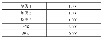 表5 每个聚类中的案例数