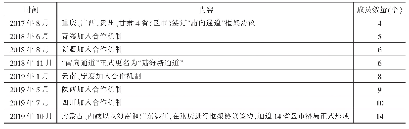 表1 陆海新通道的发展历程