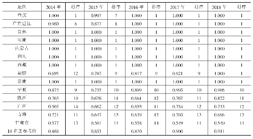 《表5 陆海新通道14省区市交通运输效率》