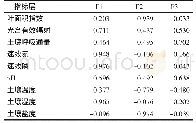 《表3 各主成分因子载荷值》