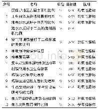 《表1 宜兴市生态保护规划未来十年间主要指标一览表》