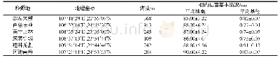 《表1 不同种源任豆树幼苗信息》