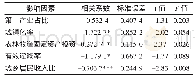 《表7 模型参数回归结果：基于DEA-Tobit模型的湖南省环洞庭湖地区农业生产效率研究》