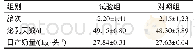 表1 供试奶牛基本情况：非苜蓿日粮对泌乳奶牛生产性能及生产成本的影响