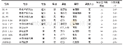 表2 不同番茄品种花和果实性状比较