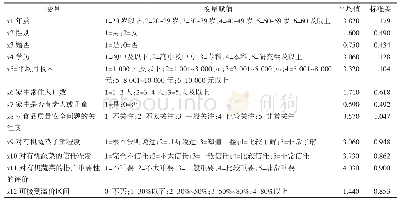 表3 有机蔬菜购买意愿实证模型变量赋值、平均值和标准差