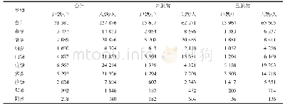 表1 2017年X县建档立卡贫困人口状况