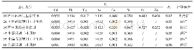 表9 单因子和内梅罗综合污染指数评价结果