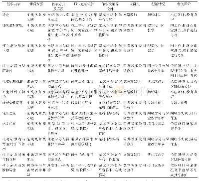 表1 跨校修读学分执行计划表