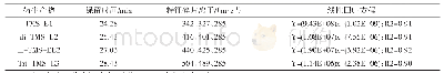 表4 衍生产物的相应参数