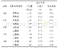 表3 更换各区面积及所需喷嘴数量