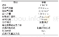 表2 ICP-MS工作参数