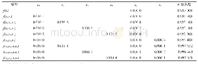 表4 转毂力推算表：我国粮食产量的影响因素研究