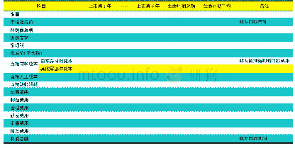 《表4 白车身材料成本倒推模型》