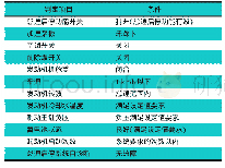 表1 发动机停止的判定条件