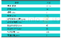 《表1 作动器主要结构参数》