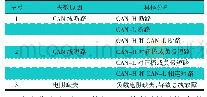 表1 汽车CAN总线链路故障原因