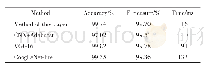 表2 不同算法实验结果对比Tab.2 Comparison of different algorithms