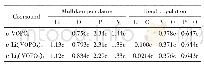 表2 ε-Lix(VOPO4)4(x=0、1和2）的电荷布居和键布居分布