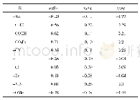 表1 公式（1）中的取代基氢谱化学位移变化值常数ISH