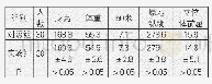 《表1 实验前两组学生的身体素质情况表》