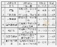 《表1 竞速类项目训练常用手段》