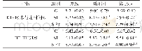 表4 不同干预方法对老年人双任务动态平衡能力的影响 (M±SD) Figure4 Effect of Different Intervention Methods on Dual Task Dynamic Balance Ability o