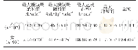 表2 受试者递增负荷试验结果