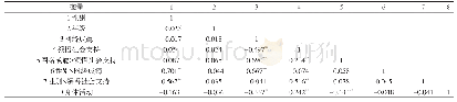 表4 Pearson双变量双侧相关系数表