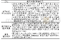 《表2《共同愿景》中相关政策依据[14]》