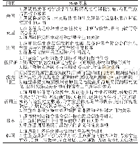 表6 不同国家体育课程的实施要求