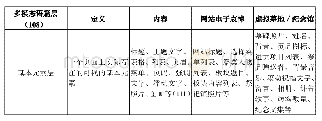 《表1 多模态语篇下的多层结构》