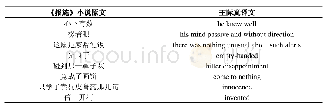 《表1 小说《报施》中部分文化负载词及其英译》