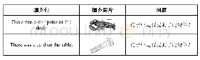 表2 实验中使用的填充图片和填充句子示例