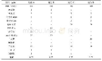 表3.24 A～D声障板组份