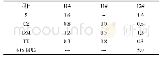 《表7 变量表：船舶用高阻尼橡胶材料性能研究》