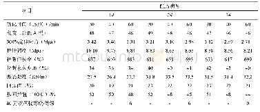 表3 胶料小配合试验的物理性能