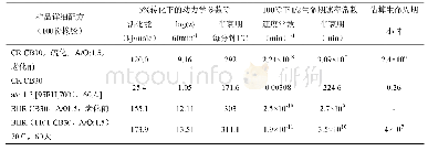 《表4.1降解动力学参数：用于水下电子声学换能器技术透声材料的橡胶配件的研究及其老化特性（十六）》