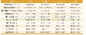 《表3 分胎次饲养前母猪繁殖性能及商品猪成活率对比情况表》