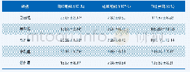 《表4 中药复方对脾虚泄泻仔猪血液生理指标的影响》