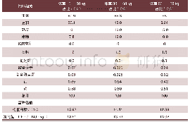 《表2 不同生长阶段试验猪饲养日粮配方》